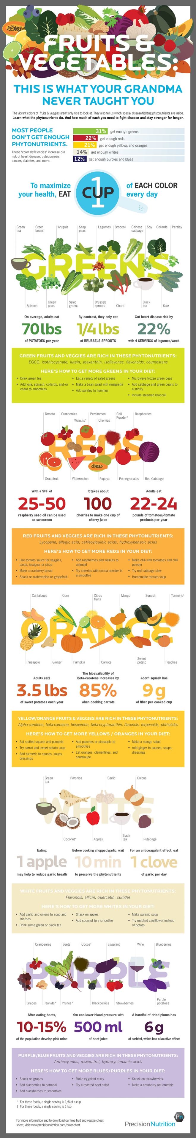 The Best Things About Fruits & Vegetables Your Grandma Never Taught You