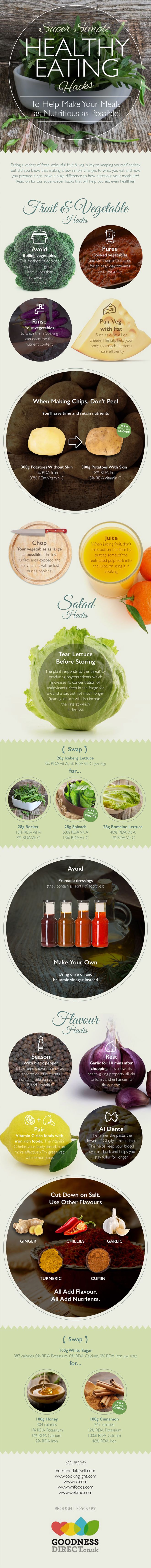 Easiest And Effective Healthy Eating Tricks