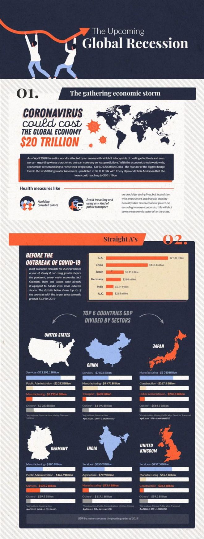 The Impacts Of Coronavirus Pandemic On Global Economy Explained