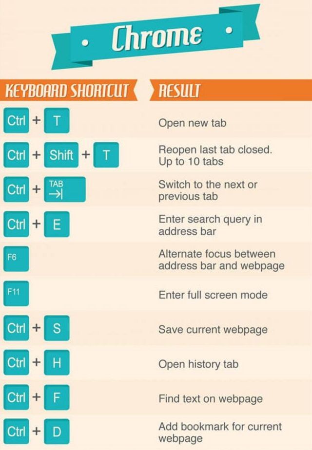 Top 50 Keyboard Shortcuts To Make Your Work Easier | Funzug.com