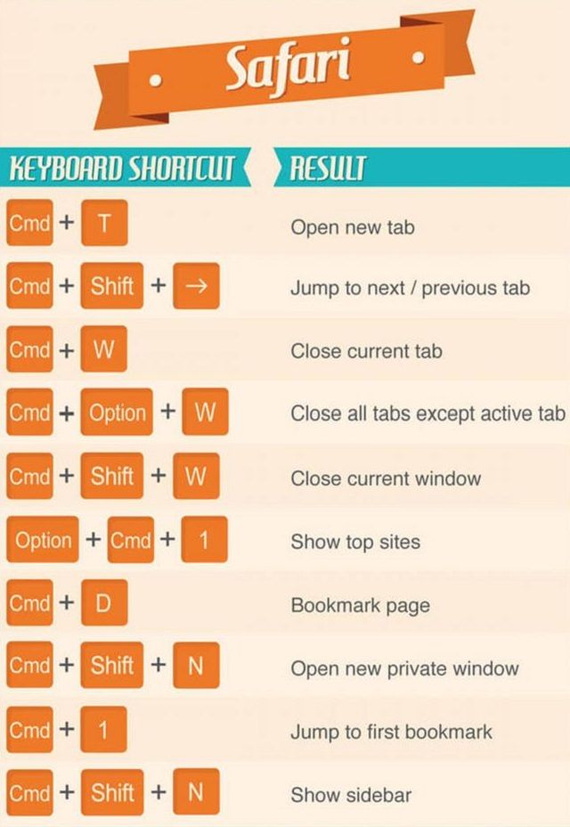 Top 50 Keyboard Shortcuts To Make Your Work Easier | Funzug.com