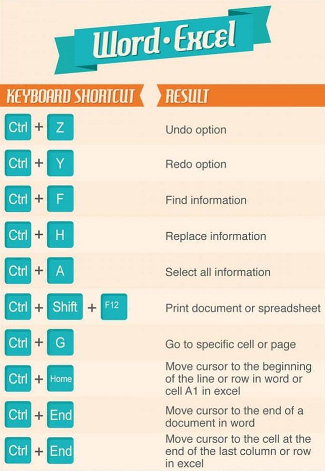 Top 50 Keyboard Shortcuts To Make Your Work Easier | Funzug.com